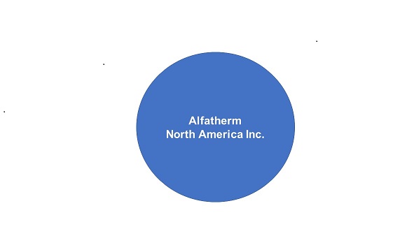 AlfaNA